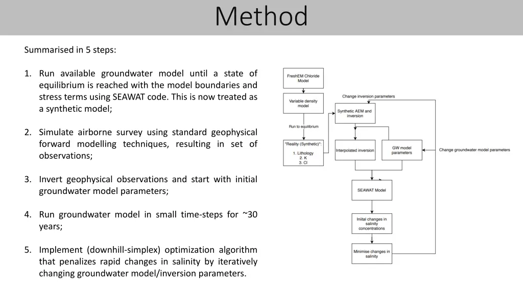 reducing error method