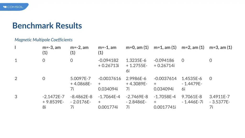 benchmark results 1