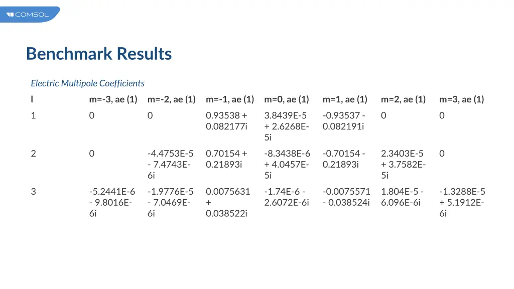 benchmark results
