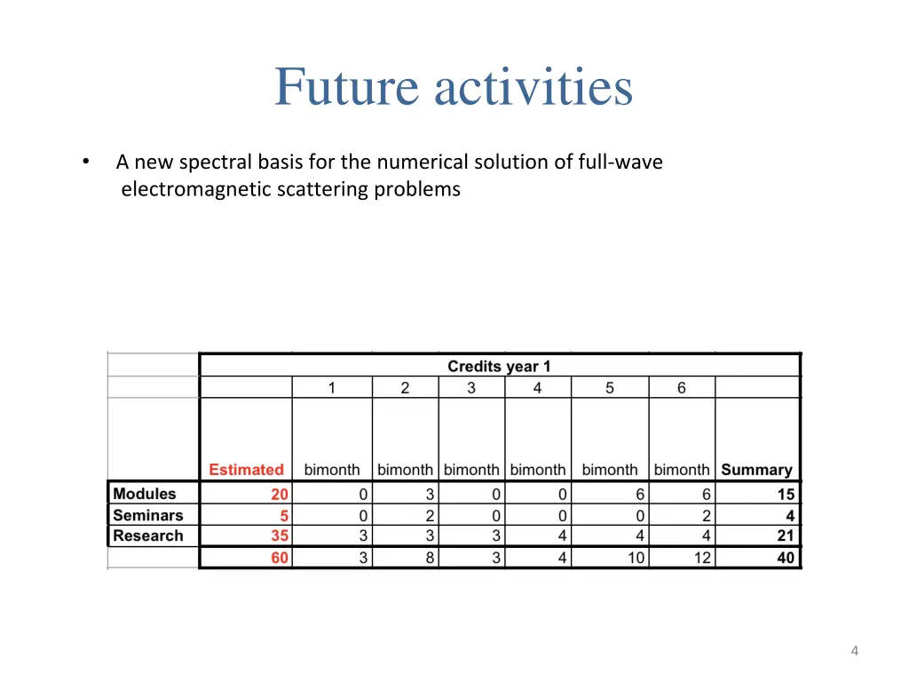 future activities