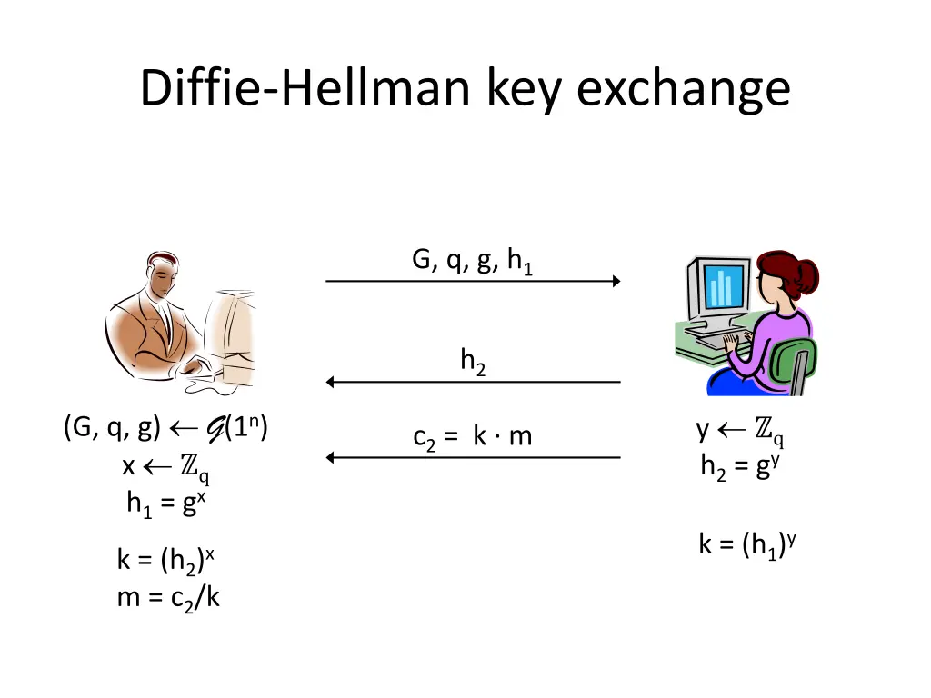 diffie hellman key exchange