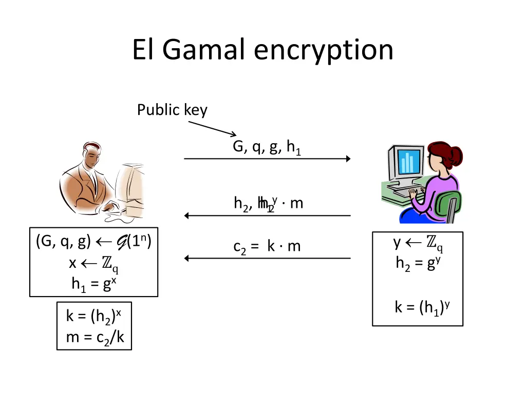 el gamal encryption