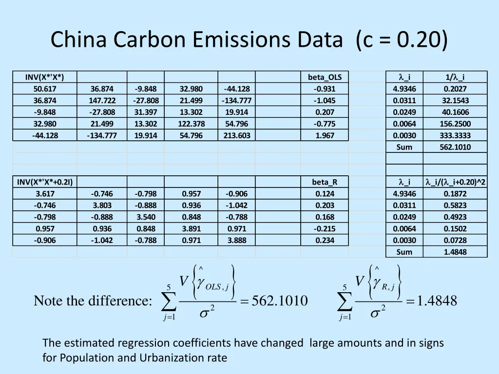 china carbon emissions data c 0 20