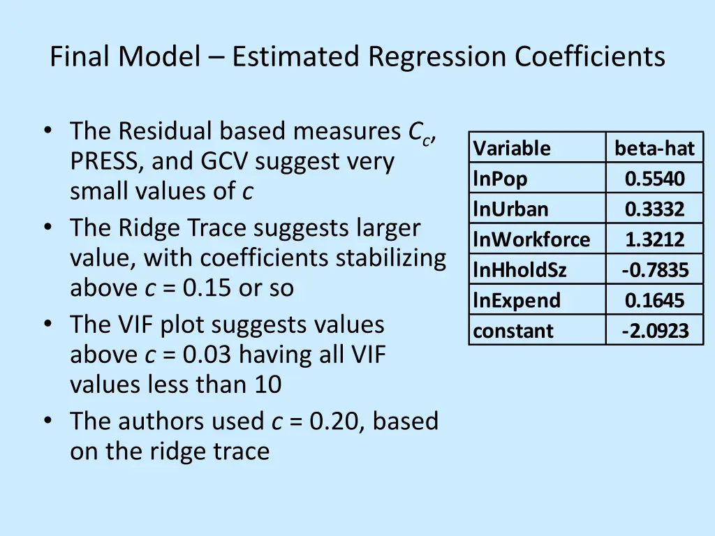 final model estimated regression coefficients