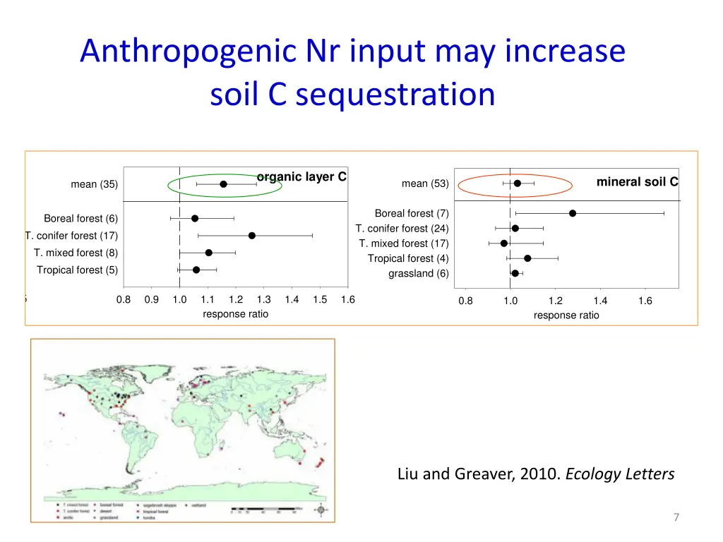anthropogenic nr input may increase soil