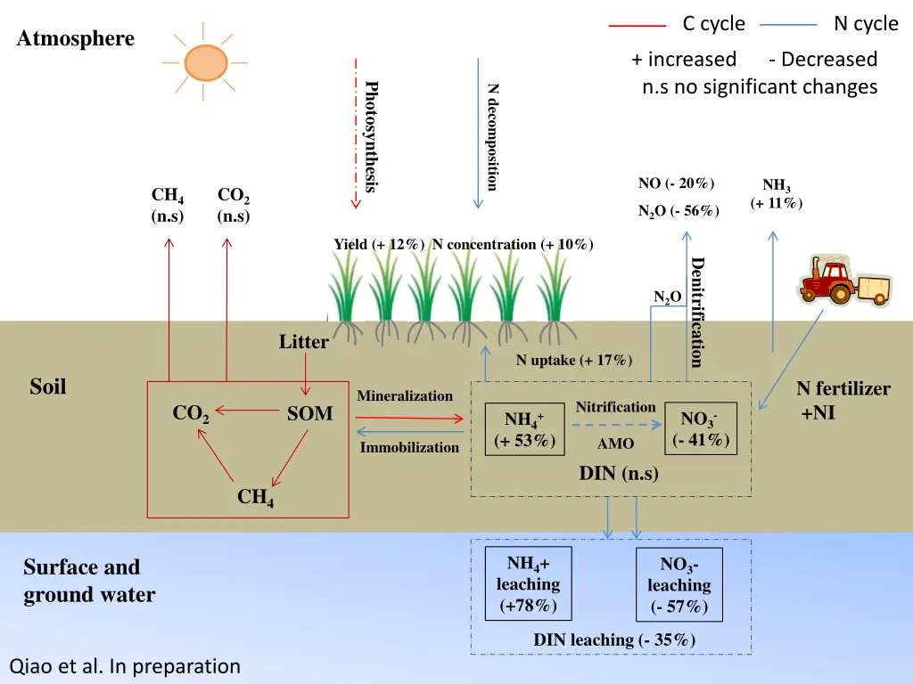 c cycle