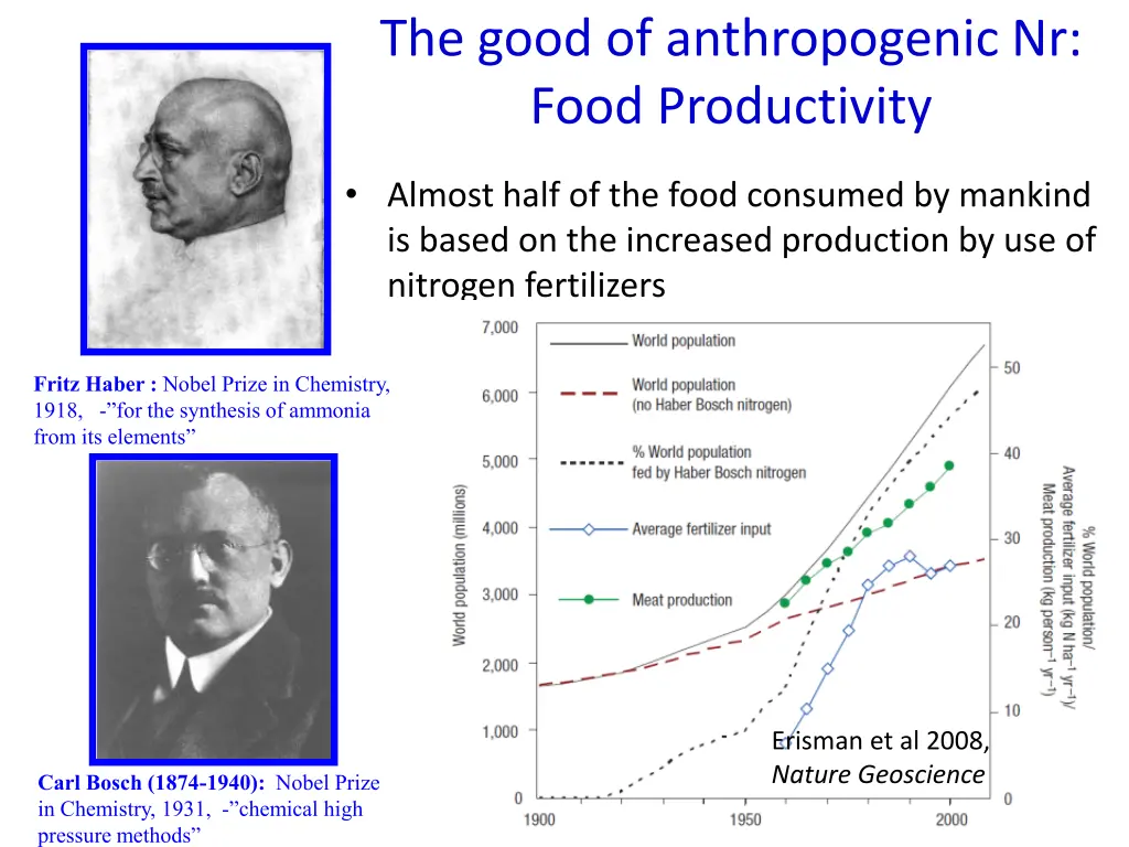 the good of anthropogenic nr food productivity