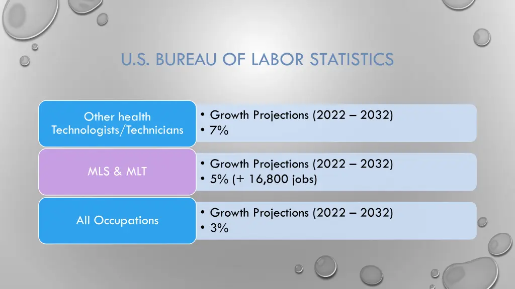 u s bureau of labor statistics