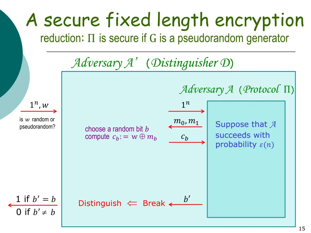 a secure fixed length encryption reduction
