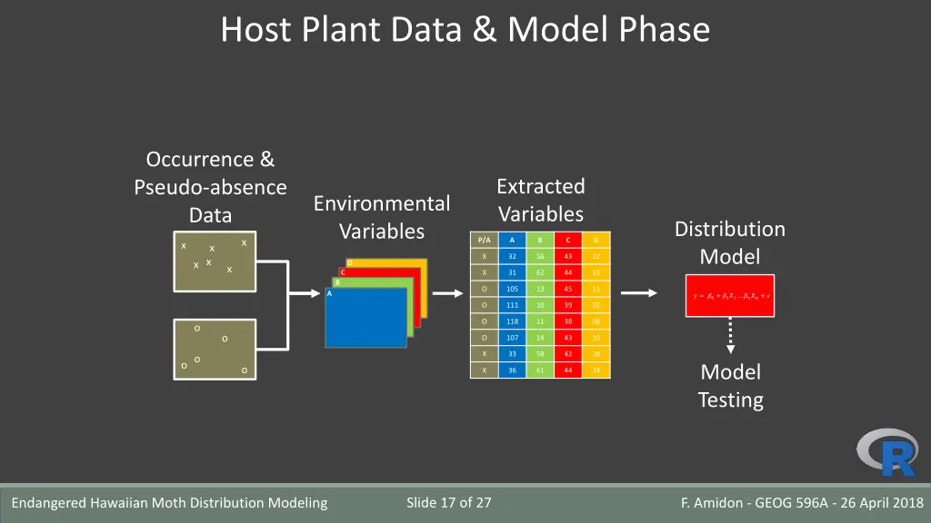 host plant data model phase