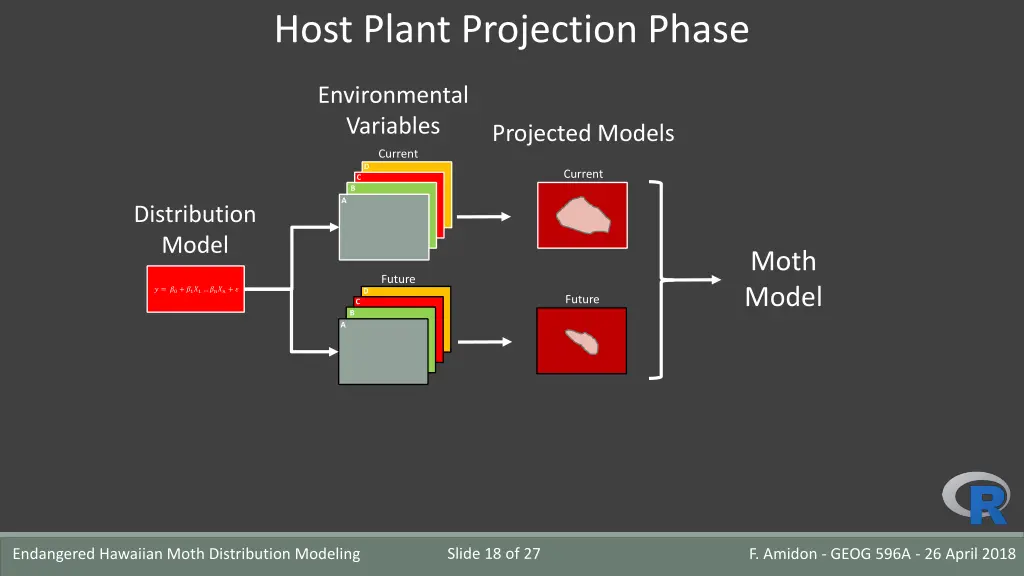 host plant projection phase