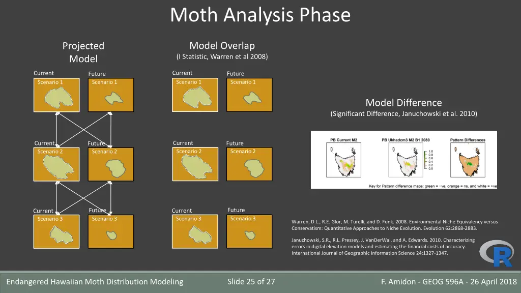 moth analysis phase 1