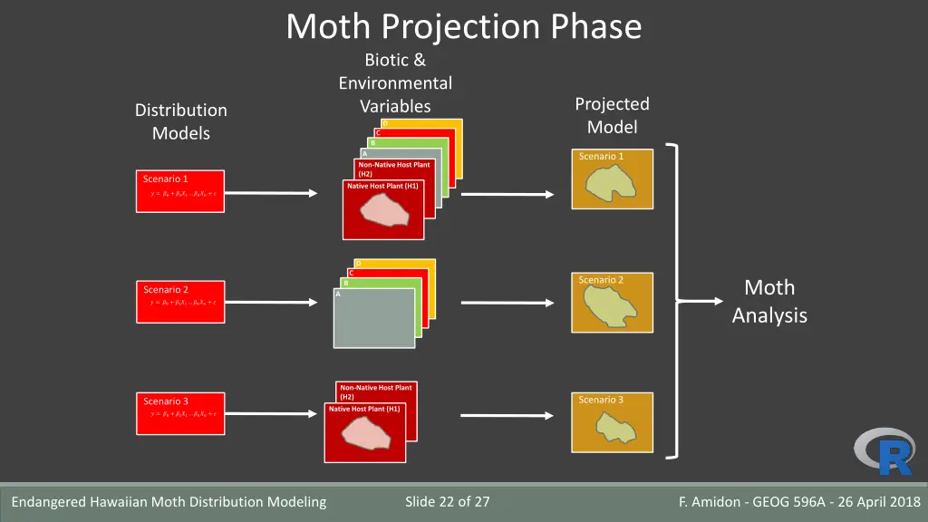 moth projection phase biotic environmental