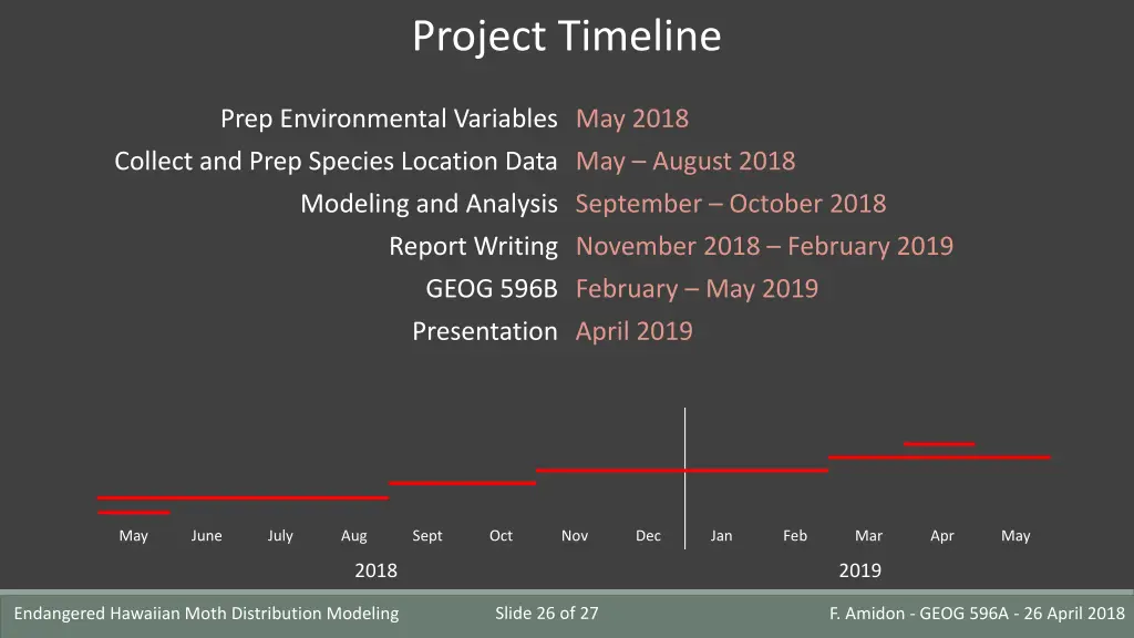 project timeline