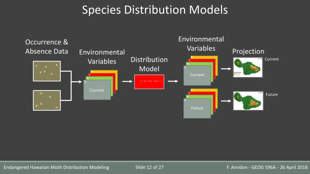 species distribution models 1