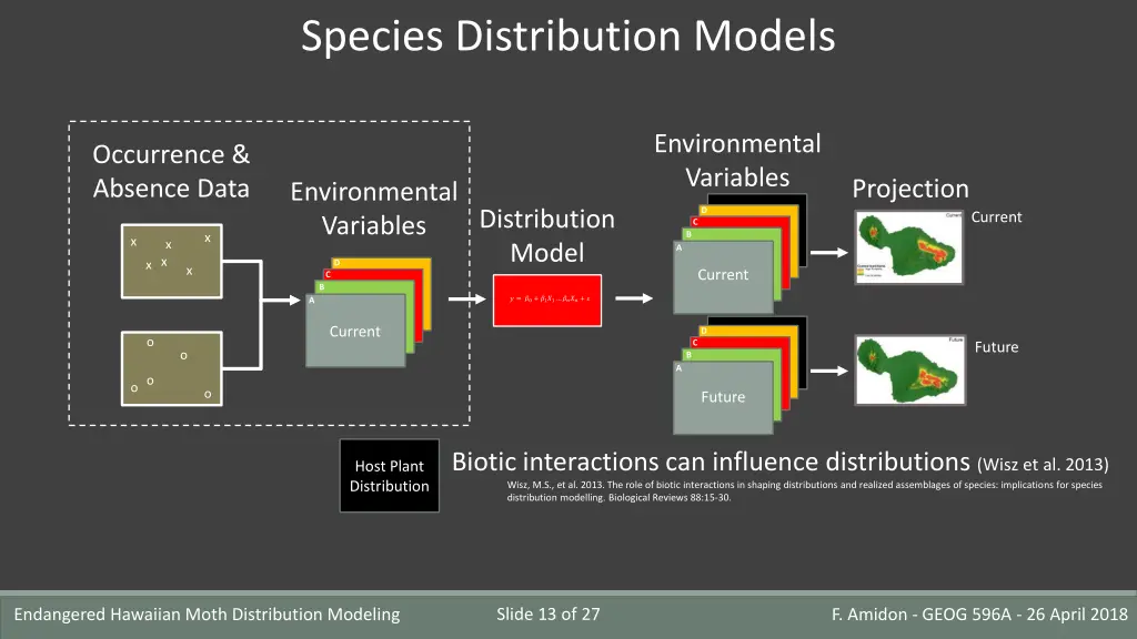 species distribution models 2