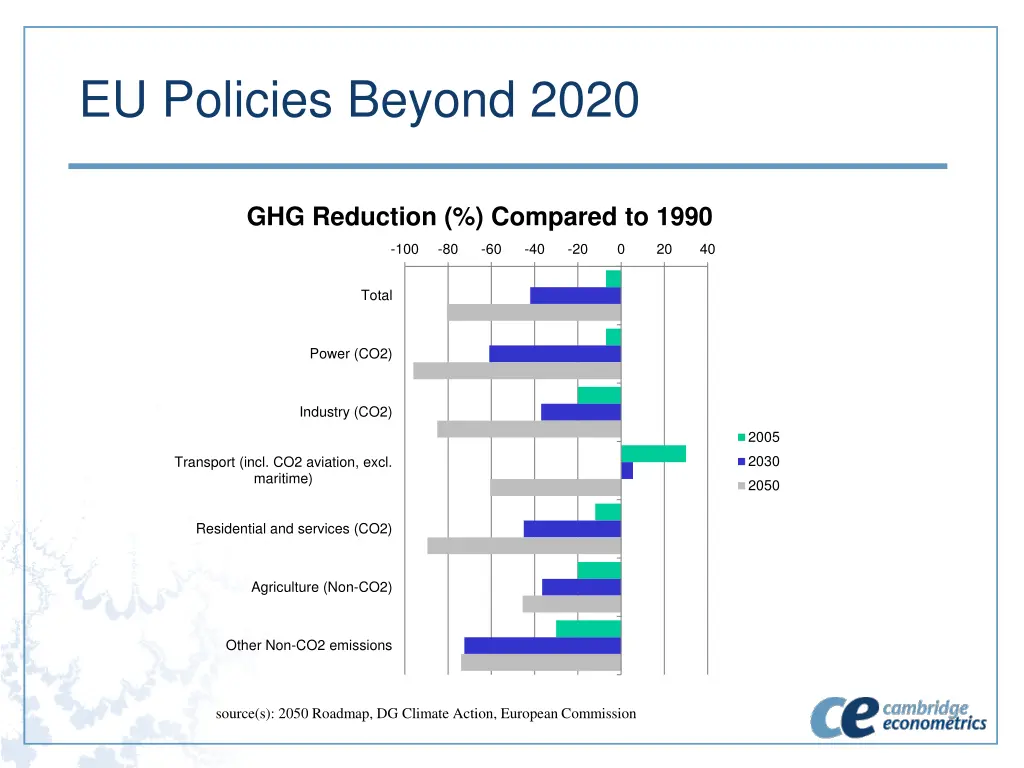 eu policies beyond 2020 1