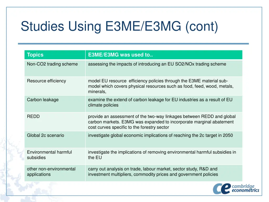 studies using e3me e3mg cont