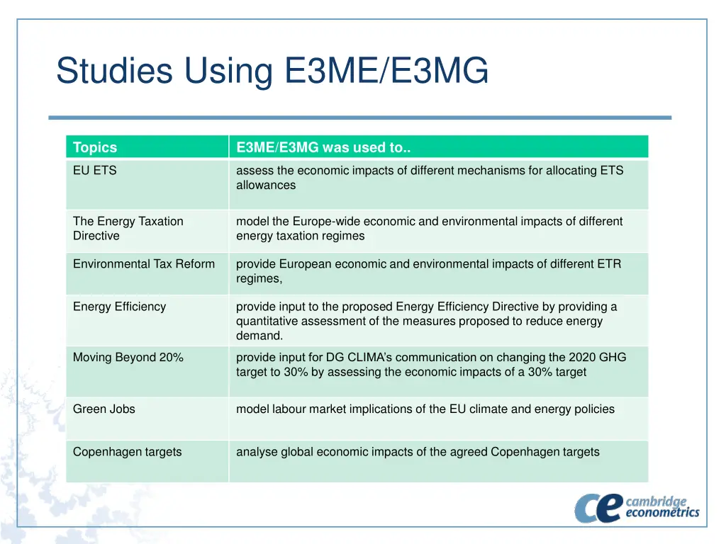 studies using e3me e3mg