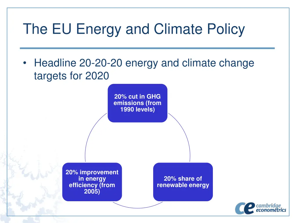 the eu energy and climate policy