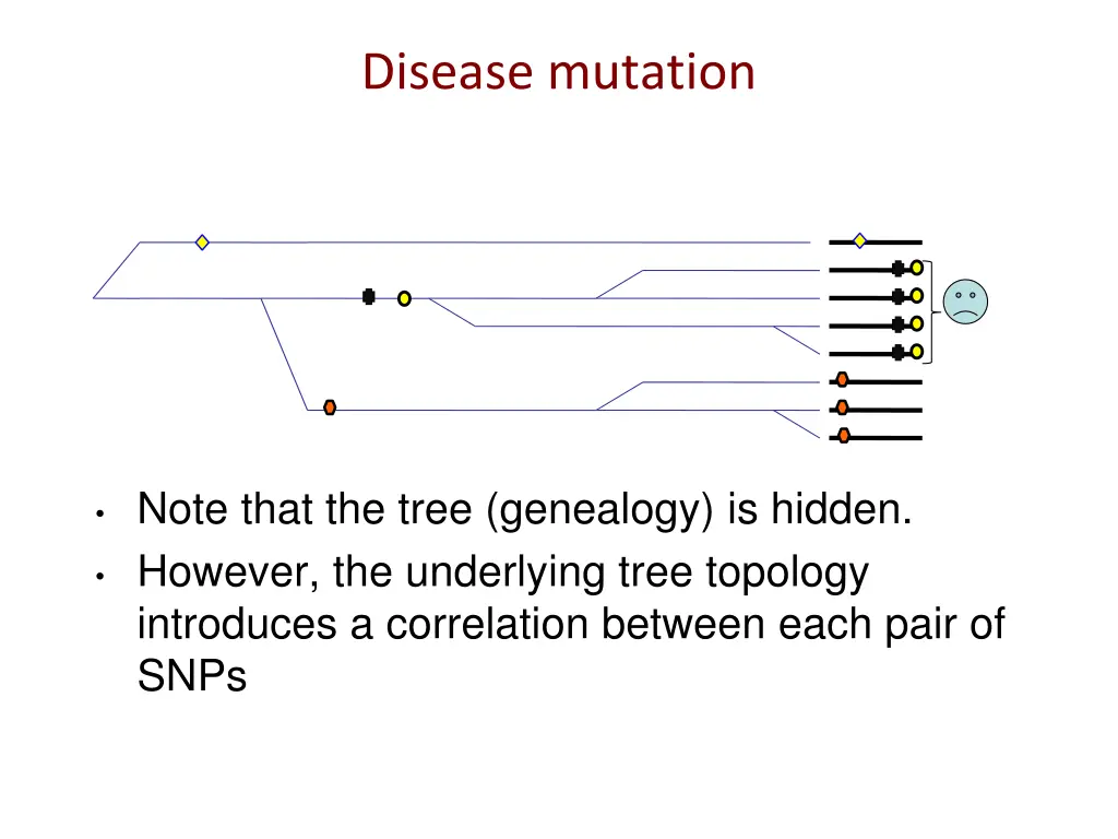 disease mutation 2