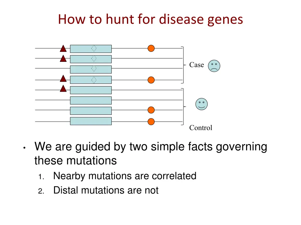 how to hunt for disease genes