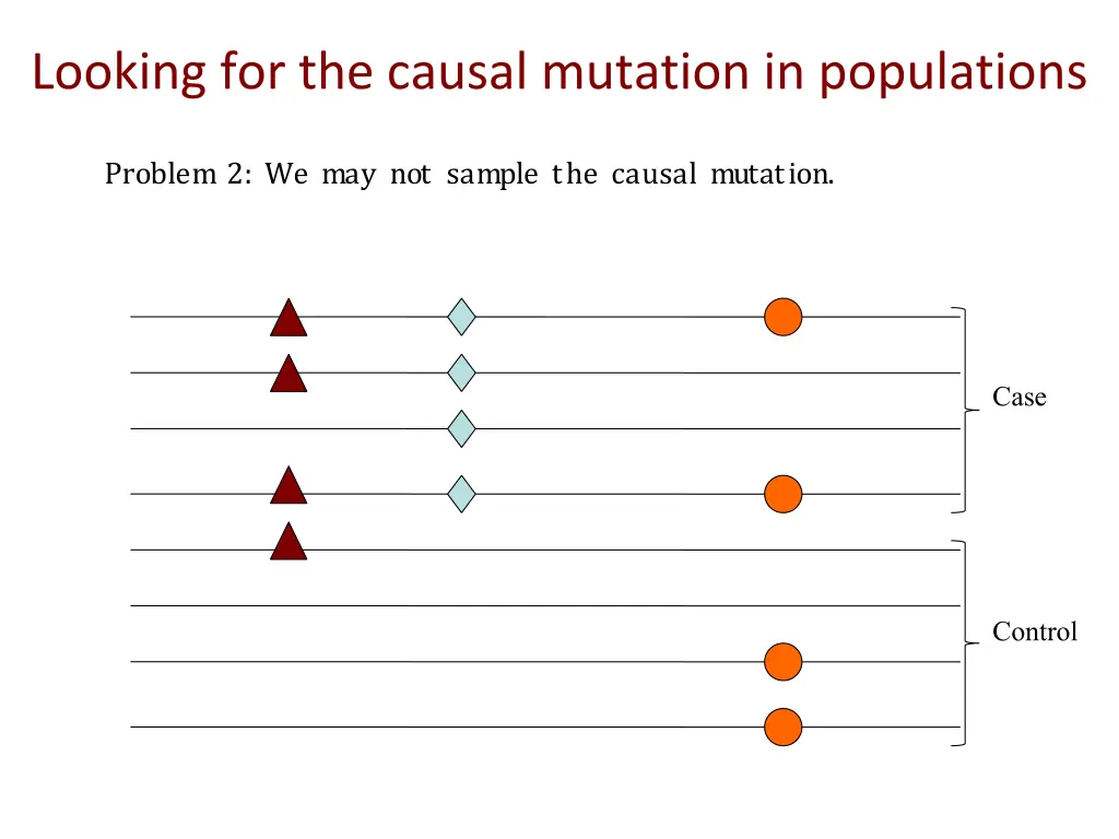 looking for the causal mutation in populations 1