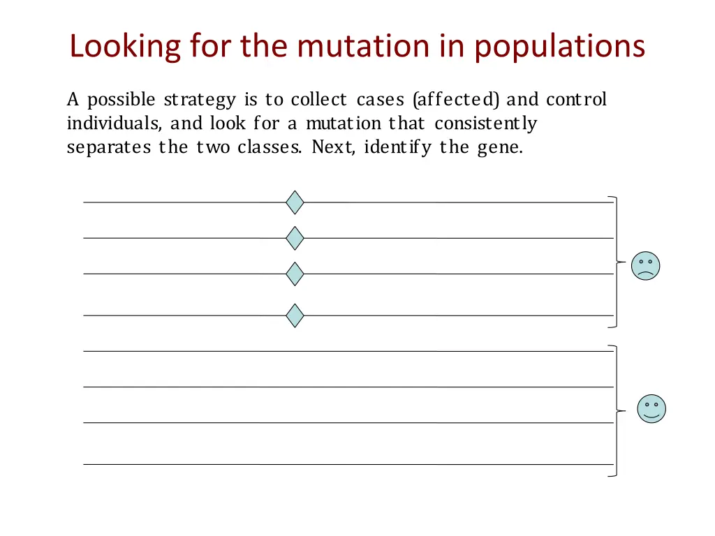 looking for the mutation in populations