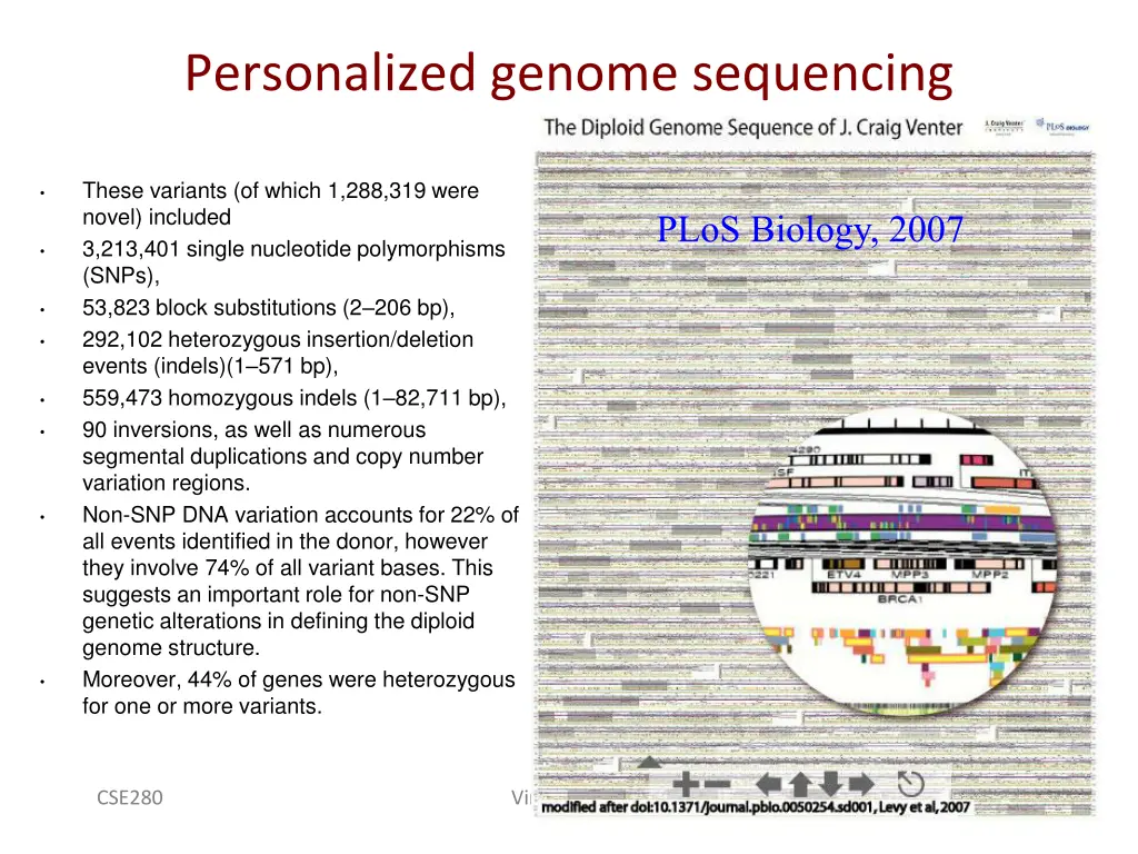 personalized genome sequencing