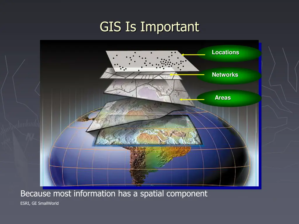 gis is important