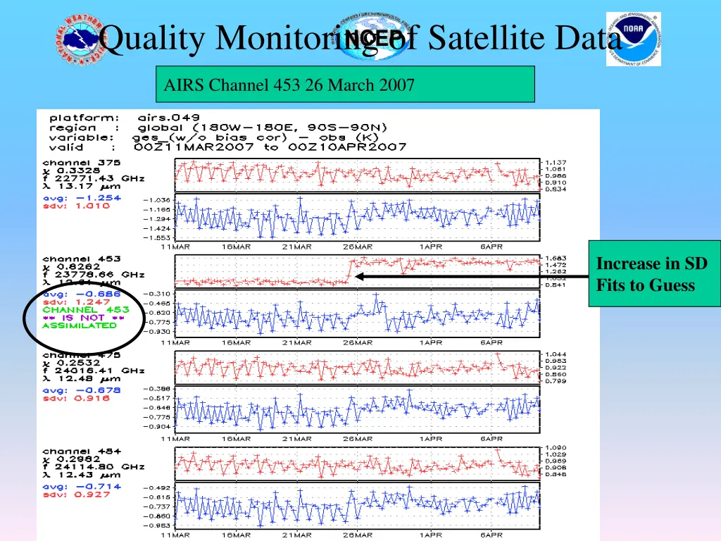 quality monitoring of satellite data