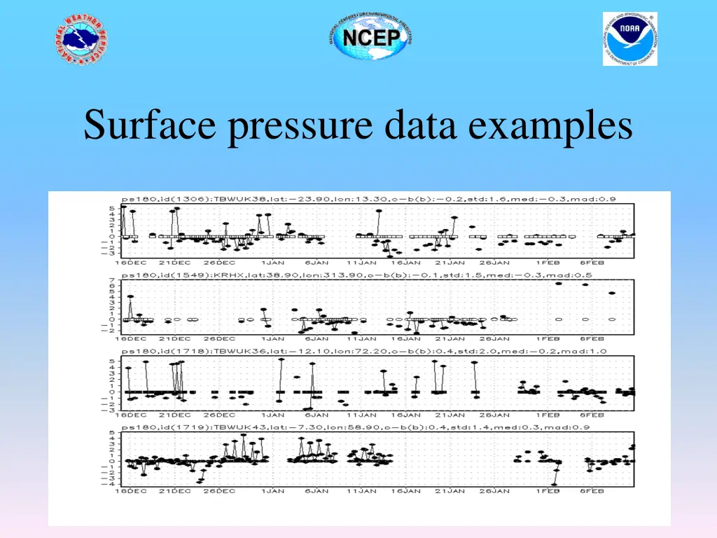 surface pressure data examples
