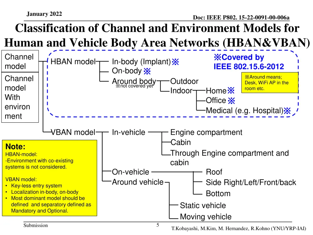 january 2022 classification of channel