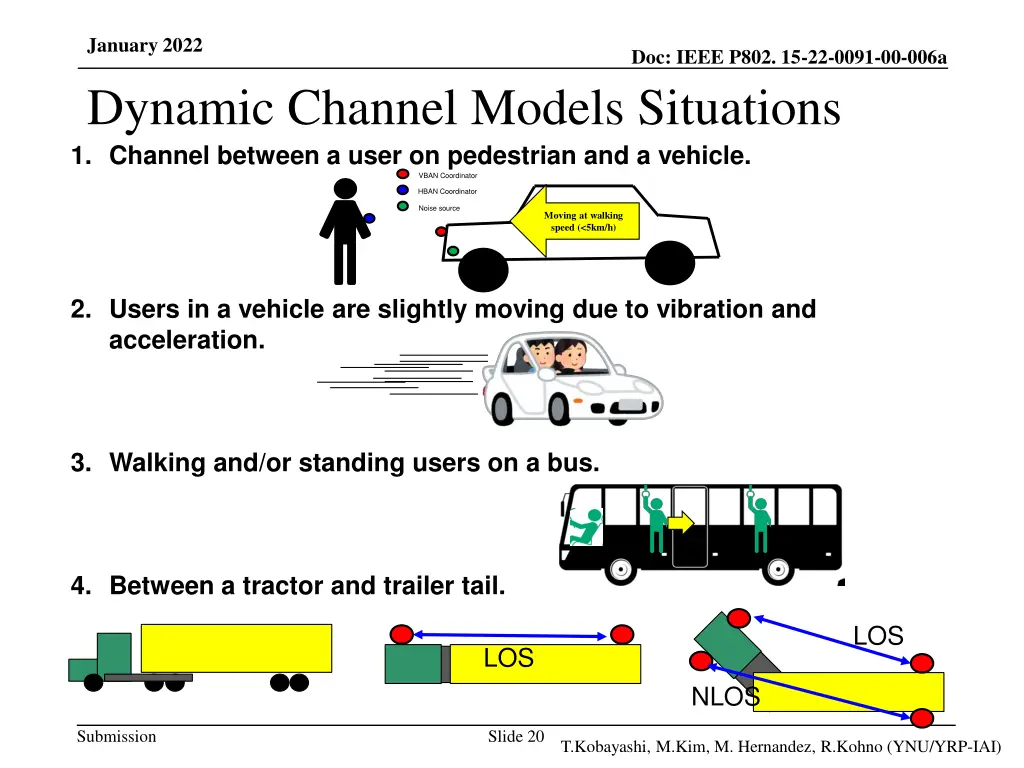 january 2022 dynamic channel models situations