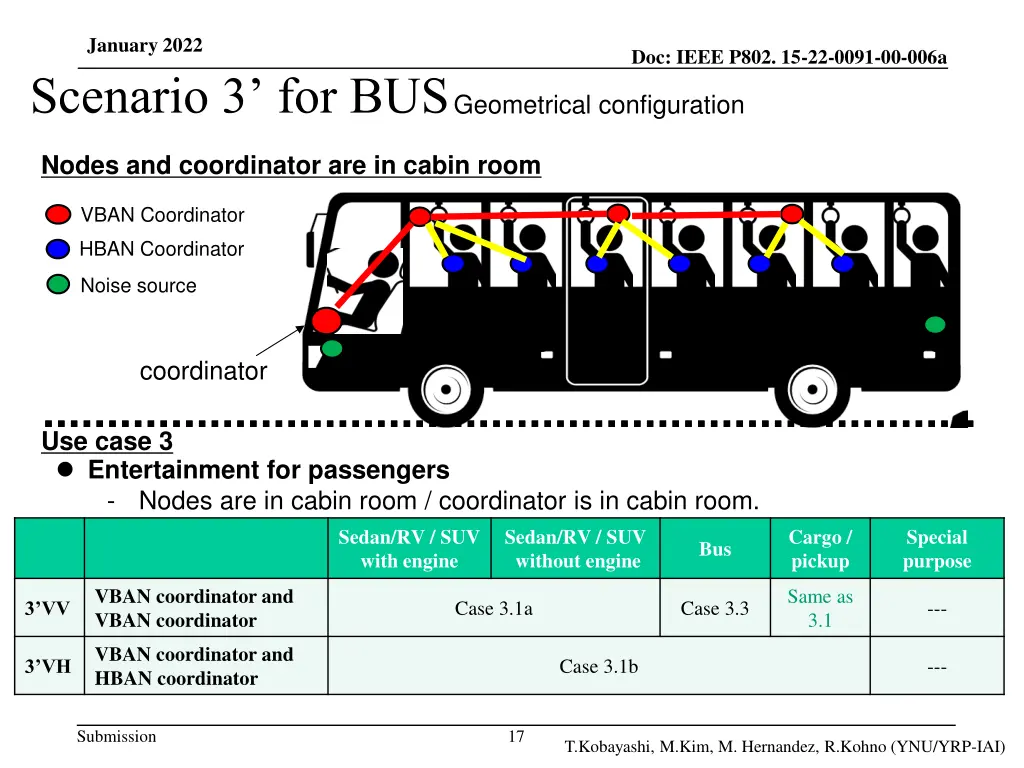 january 2022 scenario 3 for bus