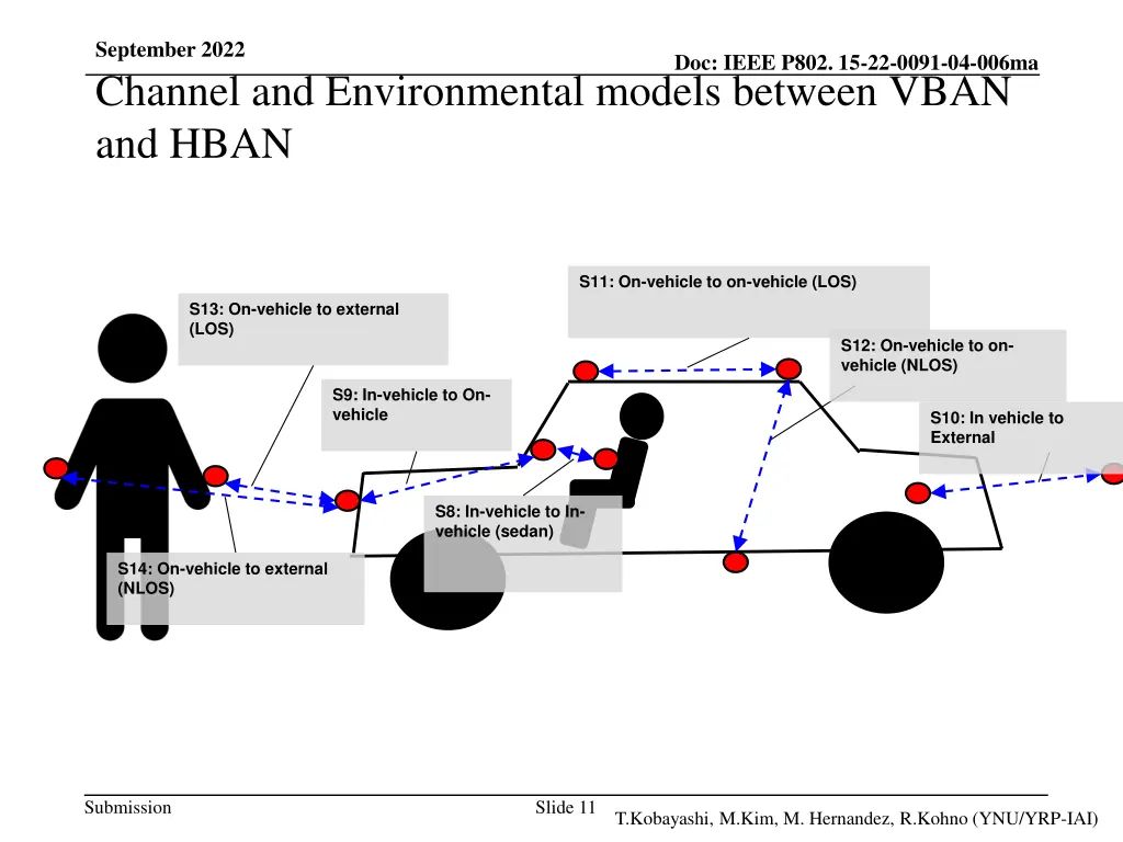 september 2022 channel and environmental models 1