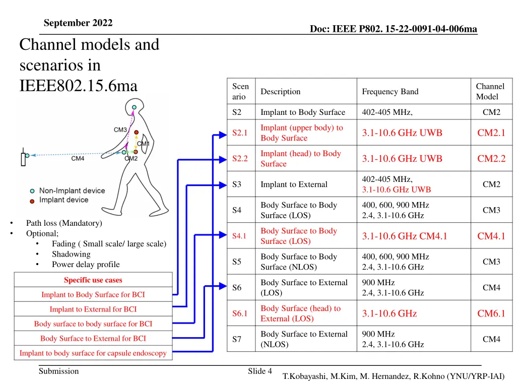 september 2022 channel models and scenarios 1