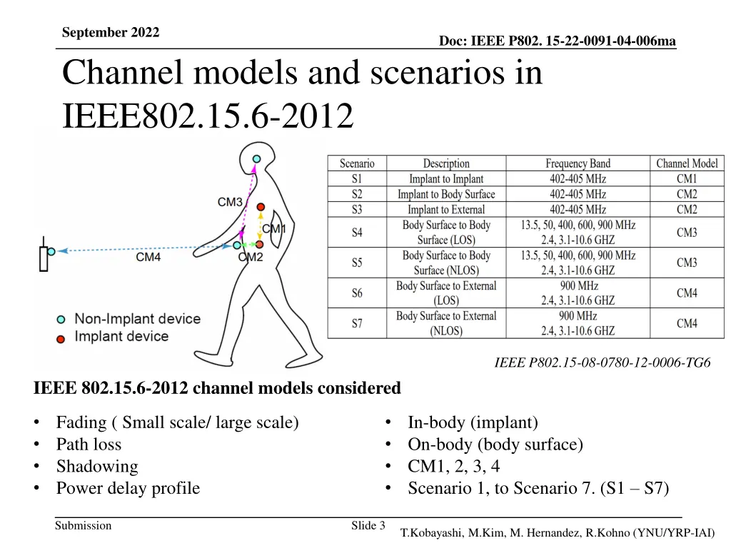 september 2022 channel models and scenarios