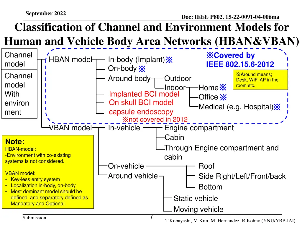 september 2022 classification of channel
