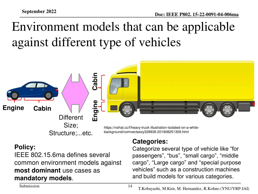 september 2022 environment models that