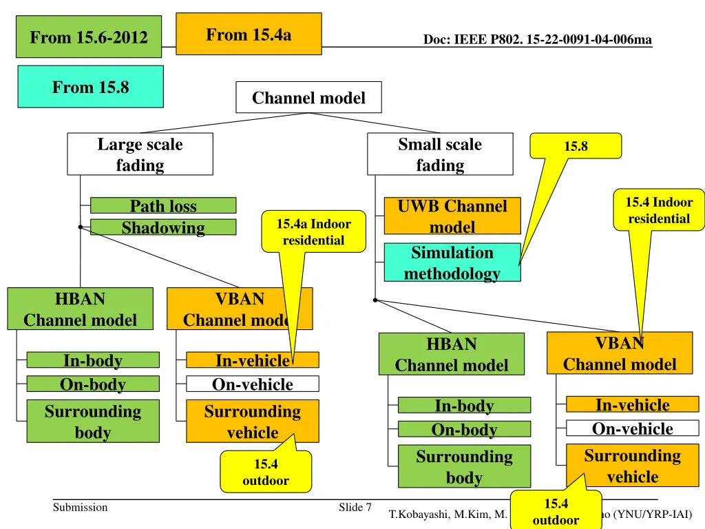 september 2022 from 15 6 2012