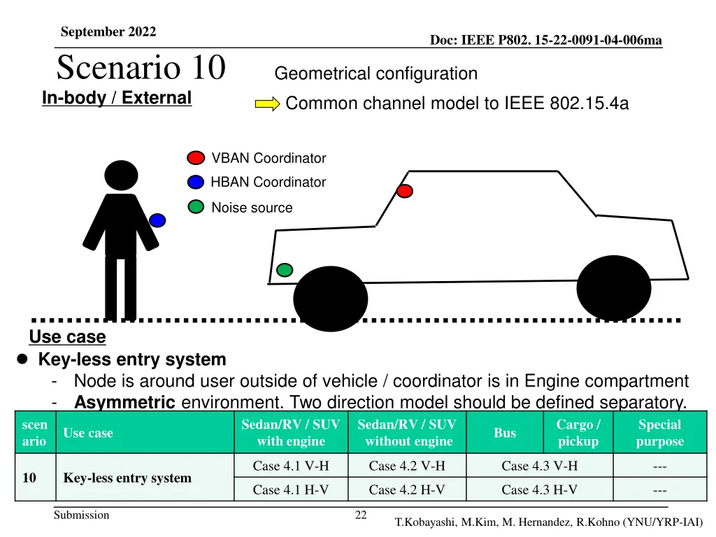 september 2022 scenario 10 in body external