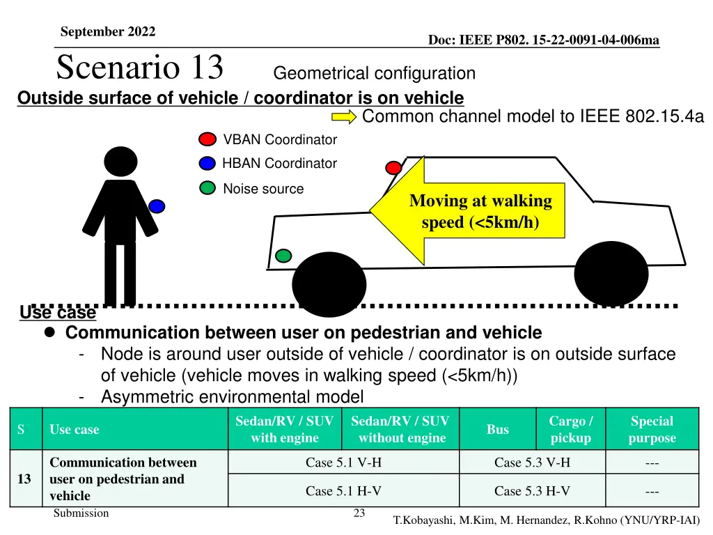 september 2022 scenario 13 outside surface