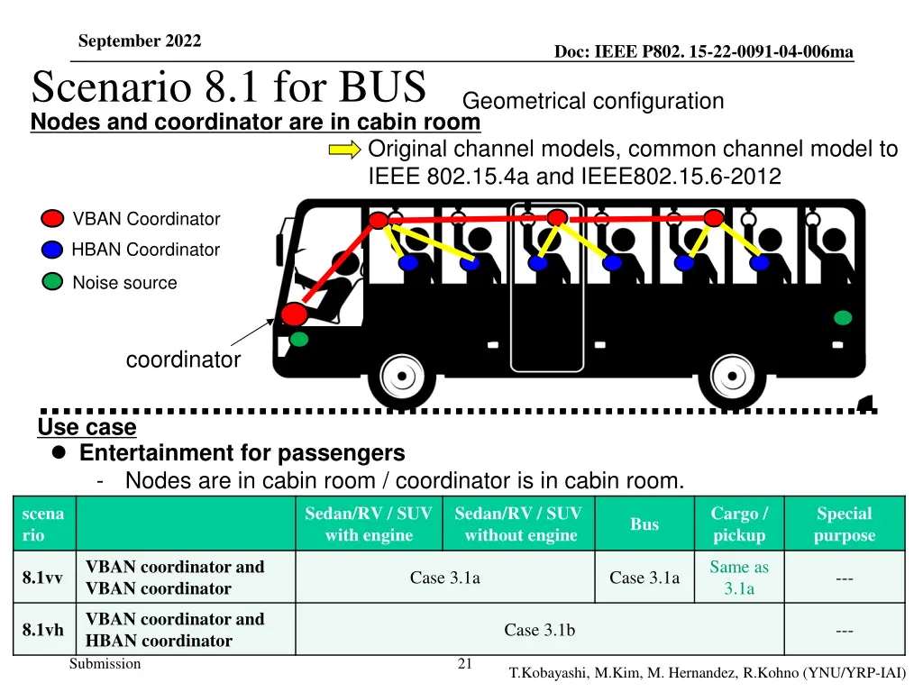 september 2022 scenario 8 1 for bus nodes