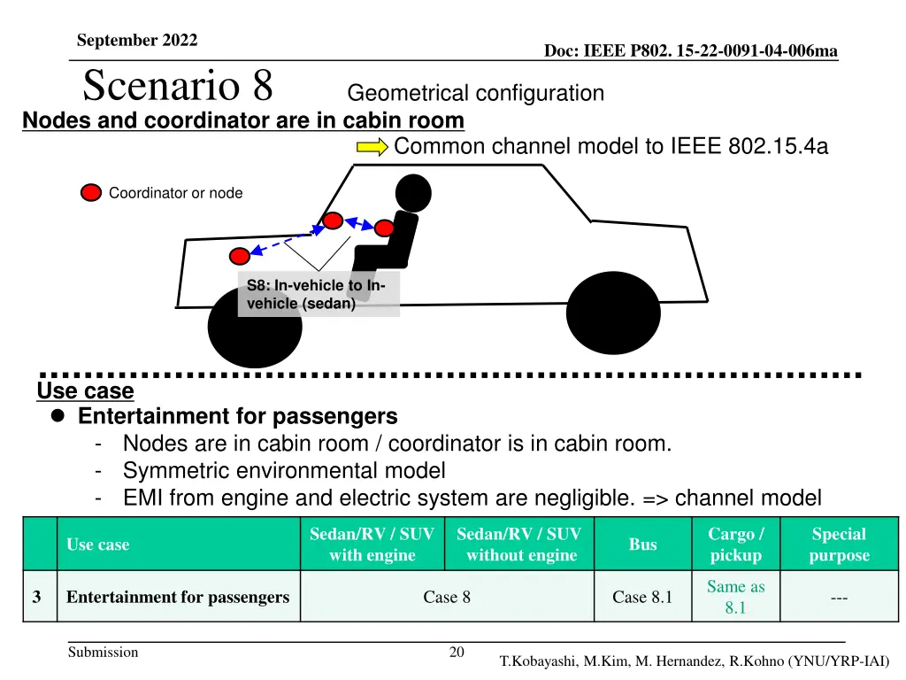 september 2022 scenario 8 nodes and coordinator
