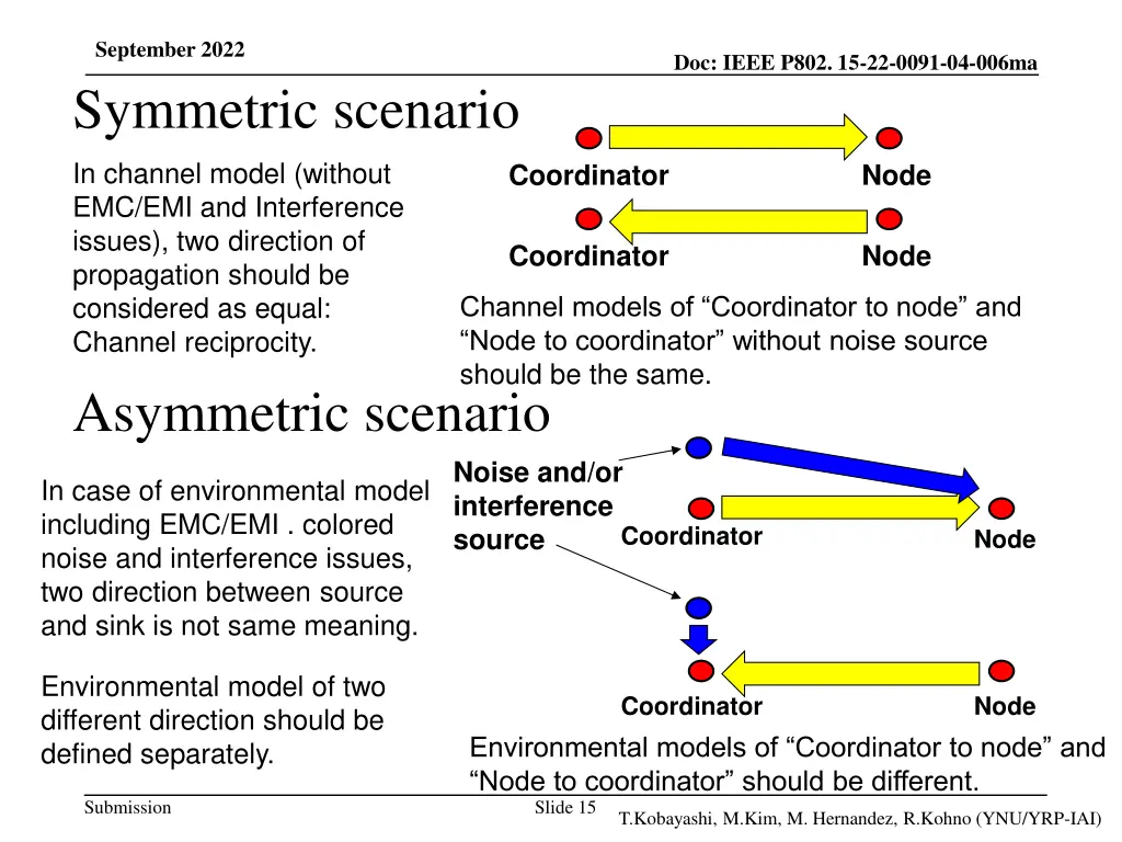 september 2022 symmetric scenario