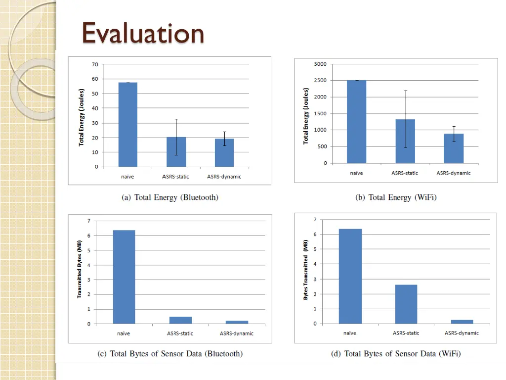 evaluation