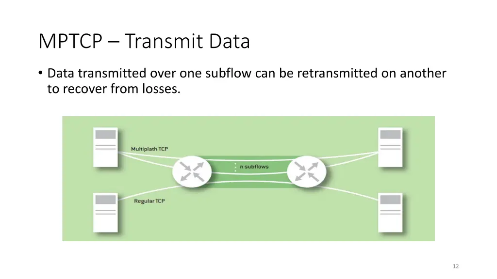 mptcp transmit data
