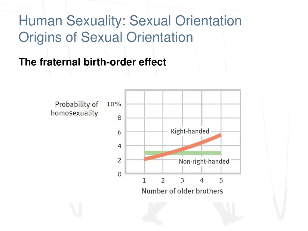 human sexuality sexual orientation origins 4