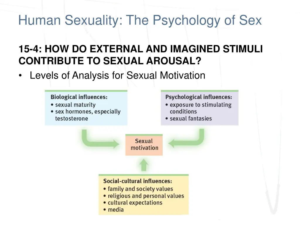 human sexuality the psychology of sex